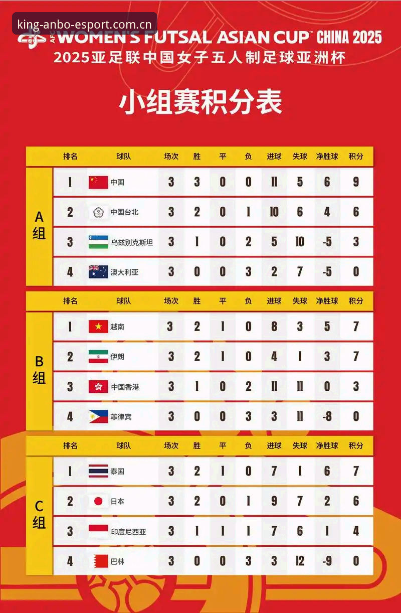 安博电竞最新下载 U17世界杯抽签结果深度解析:中国男女足赛程分析与观赛必备知识